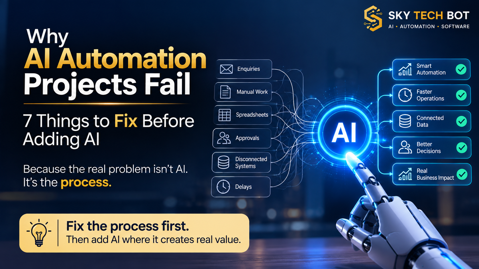 Why AI automation projects fail and what businesses should fix first